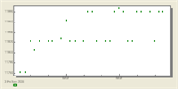 Points Plot Style example